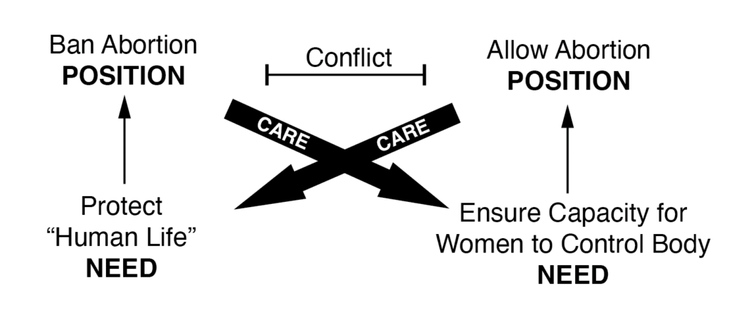 how to resolve the abortion issue